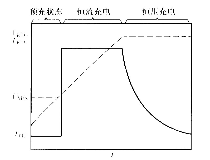 BQ2057的充电状态流程