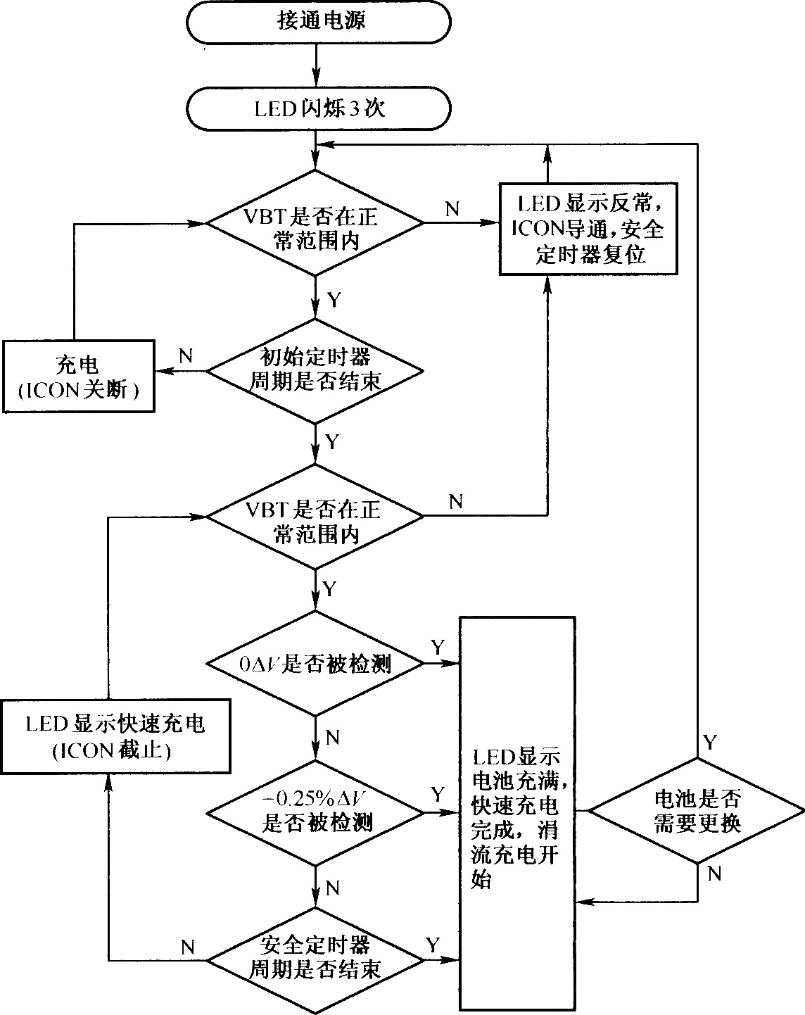 利用AIC1783的充电流程图