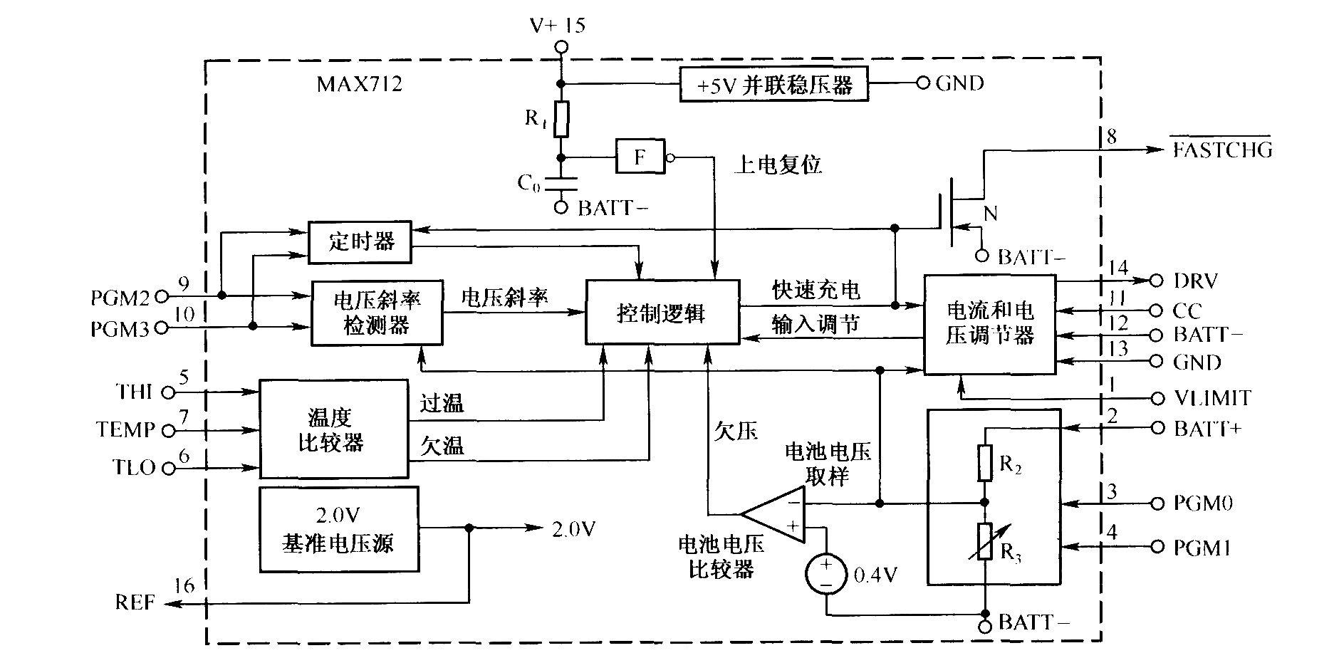 MAX712的内部结构框图