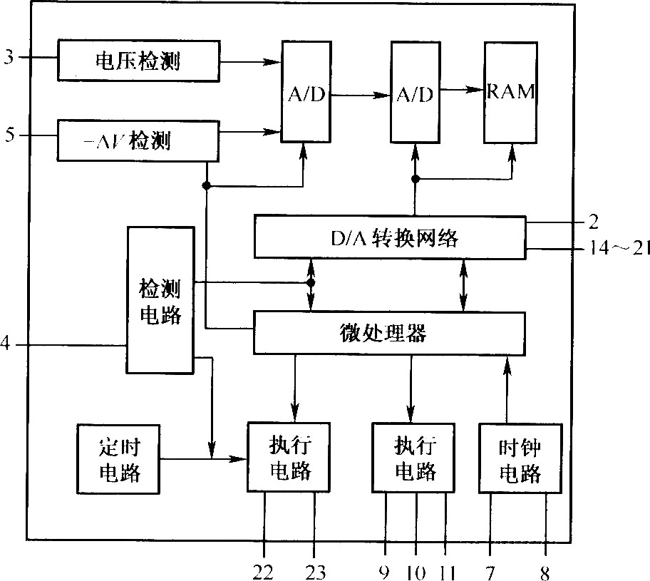 ATCl05的内部结构