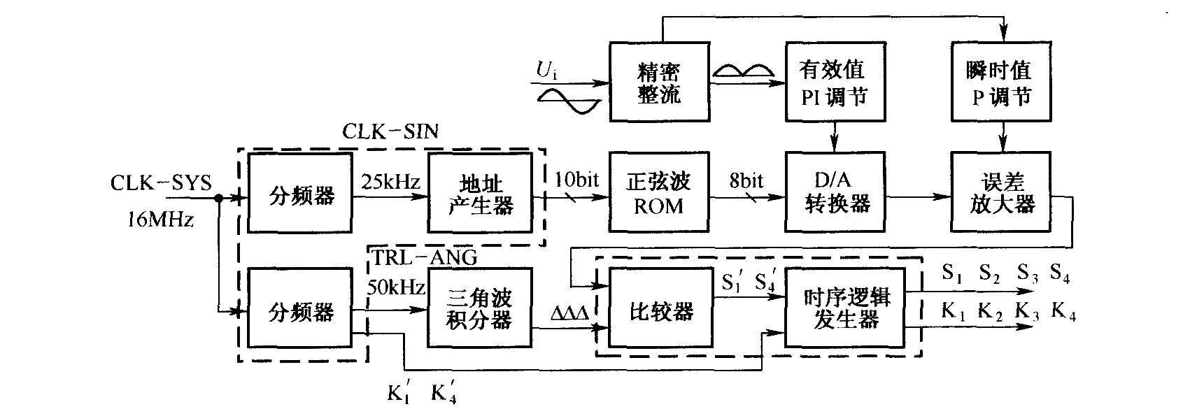 高频链逆变电源的设计