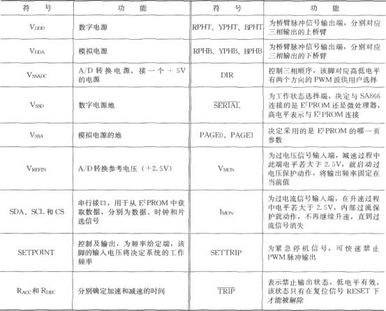 SA866引脚排列图