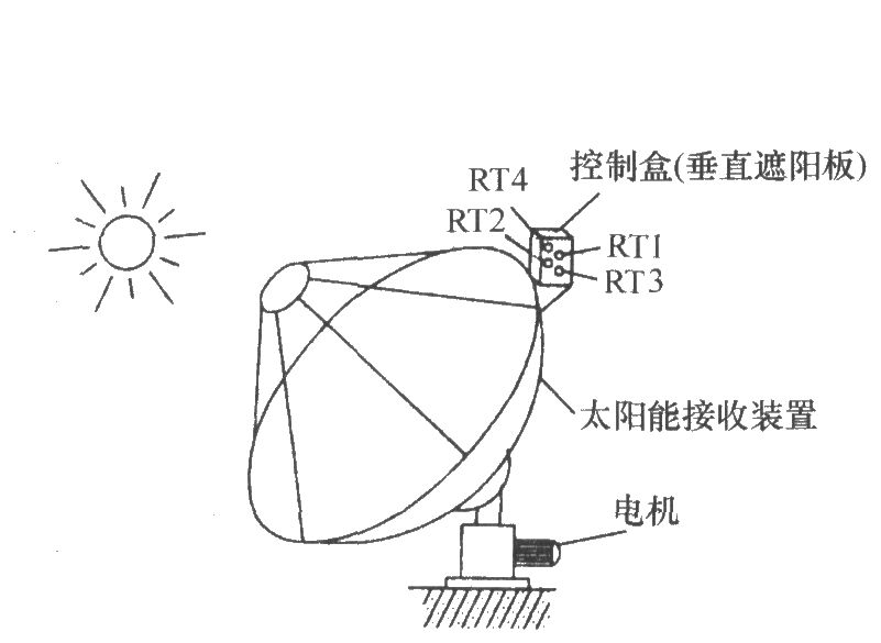 太阳能自动跟踪控制电路