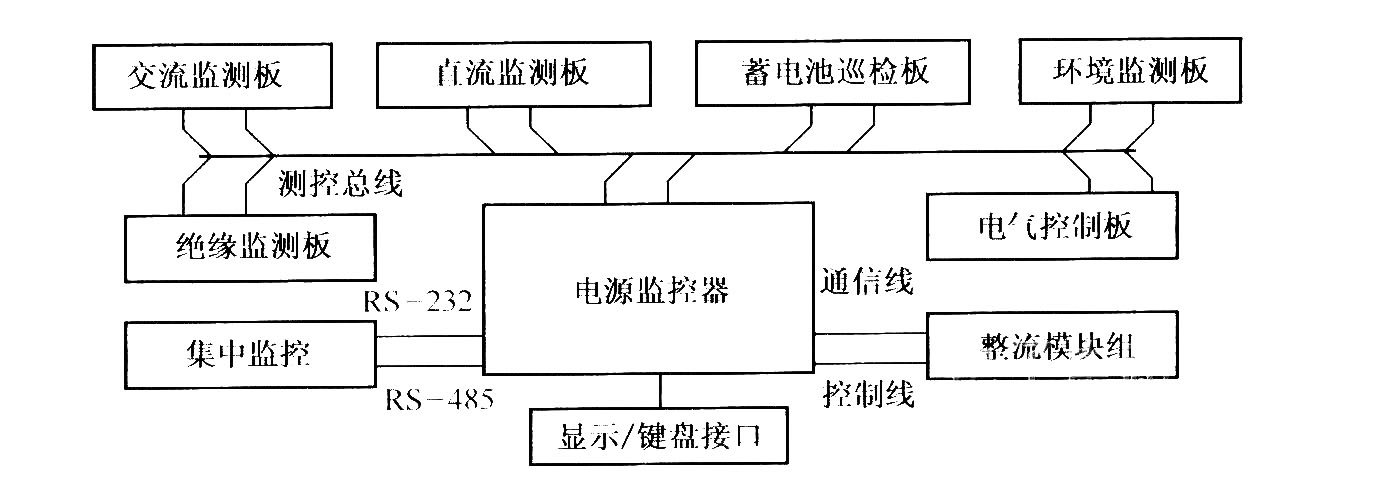 电源智能监控系统原理框图