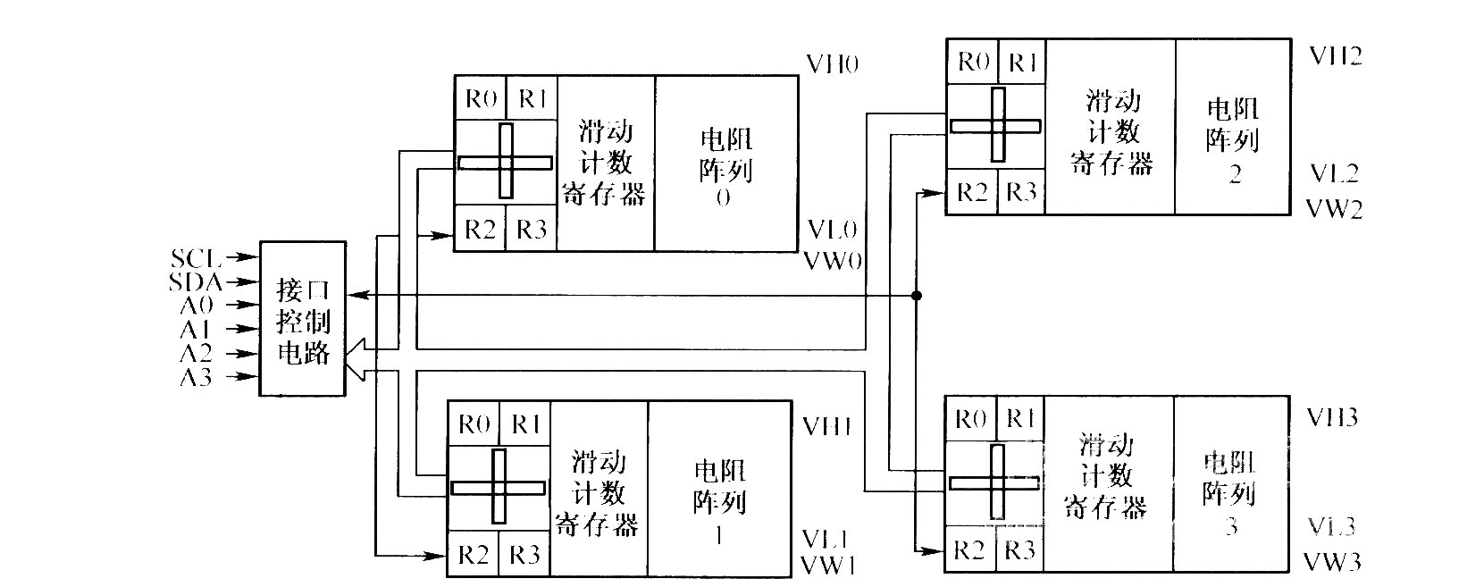 X9241的功能框图及应用