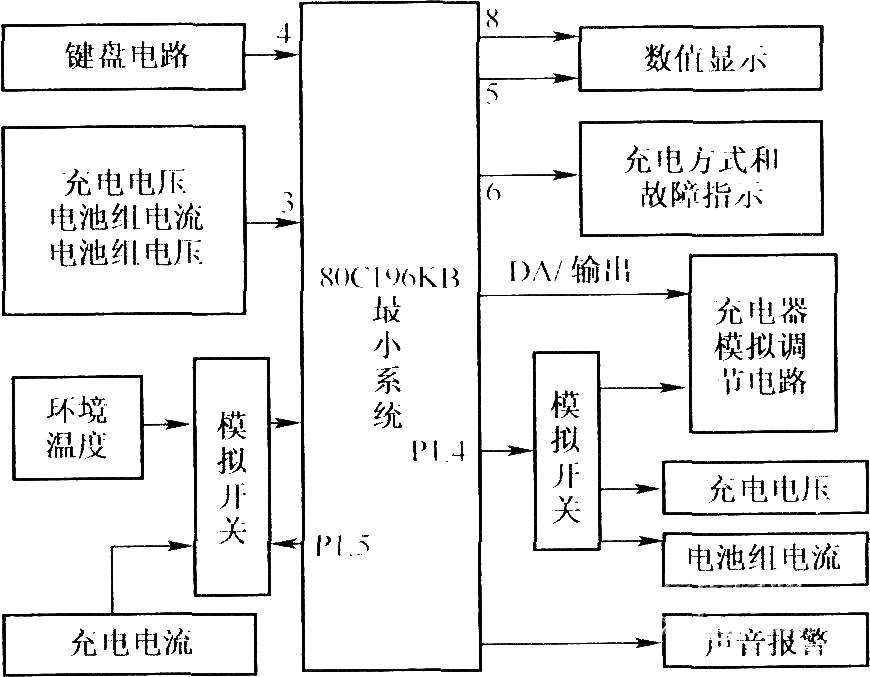 充电器硬件框罔