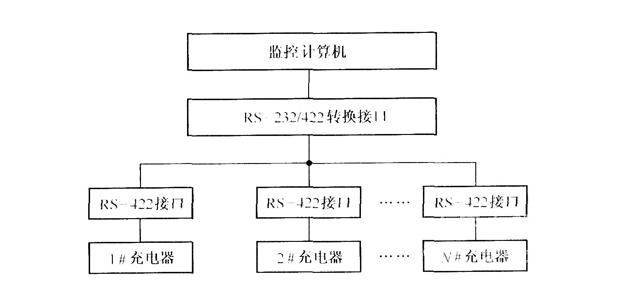 分布式阀控密封铅酸蔷电池的充电系统结构图