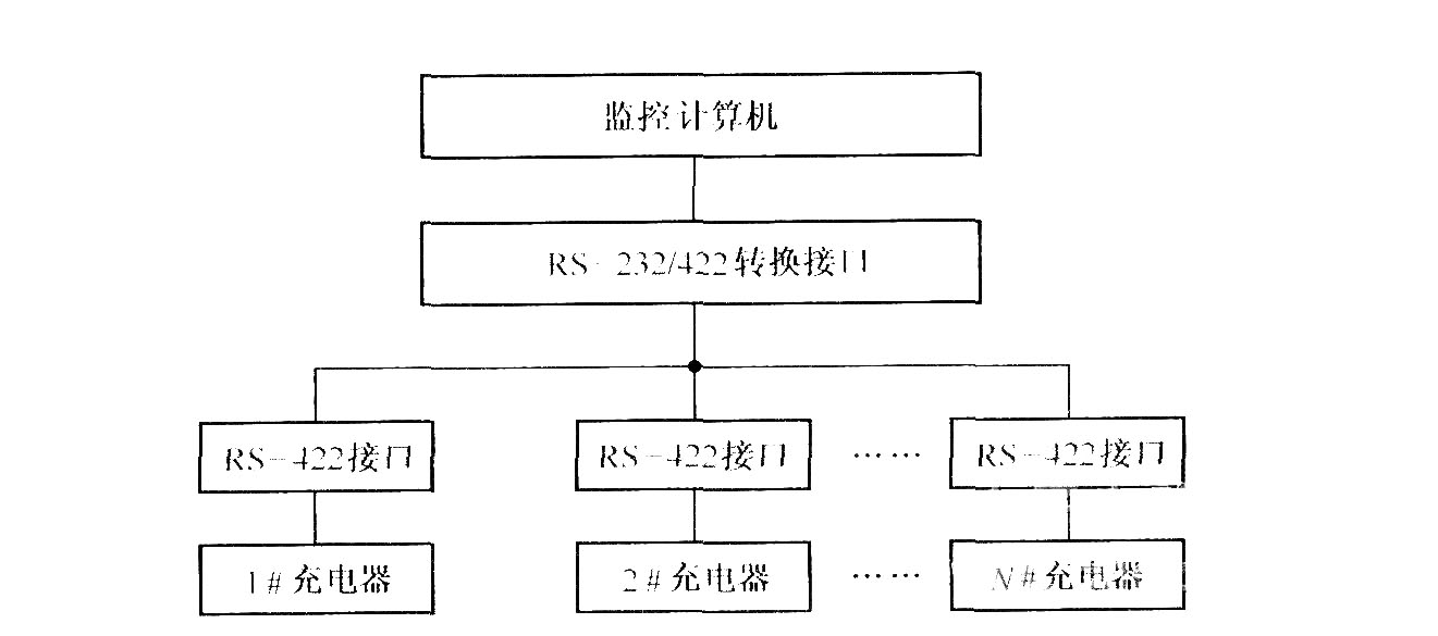 分布式阀控密封铅酸蔷电池的充电系统结构图