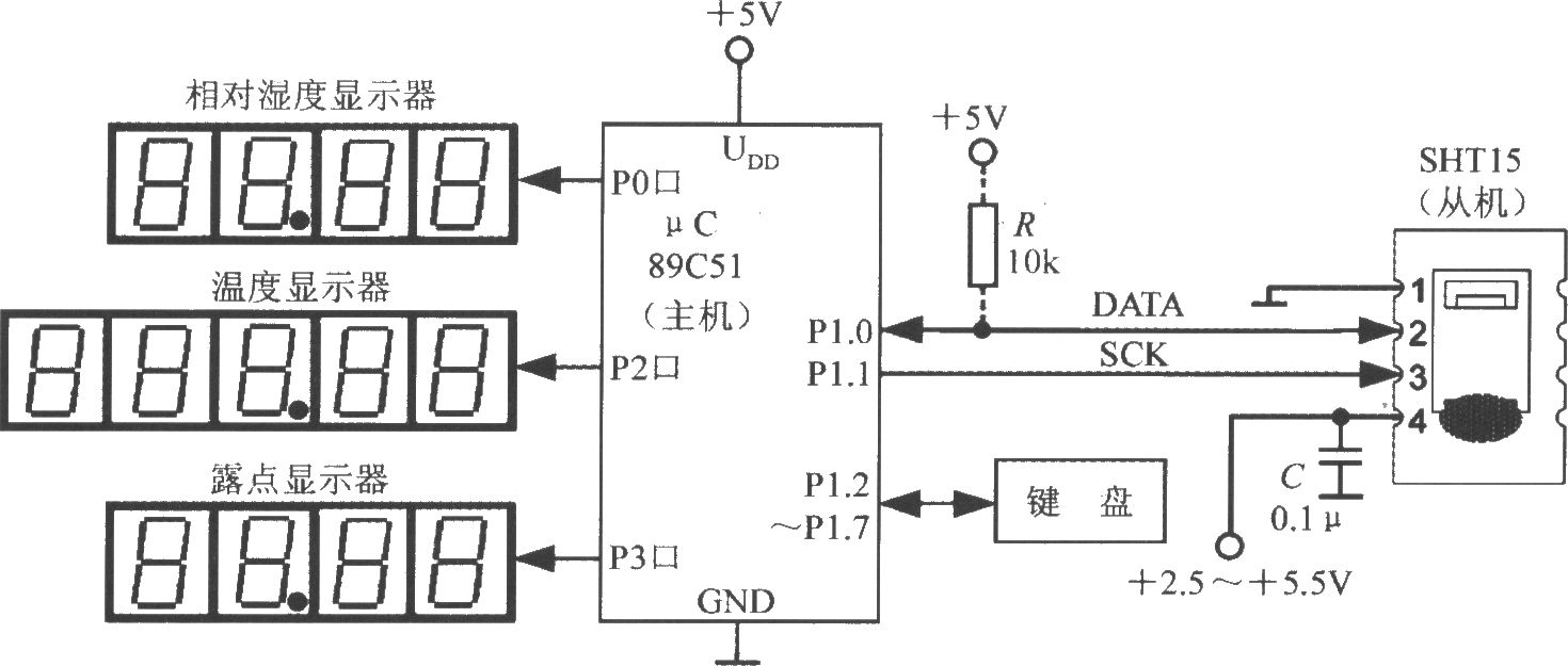 由单片智能化湿度/温度传感器SHT15与89C51构成的相