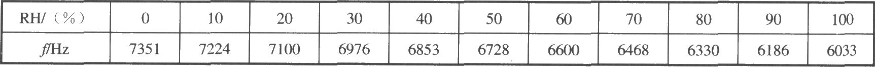 线性频率输出式相对湿度测量电路(湿度传感器HS1100/1101)