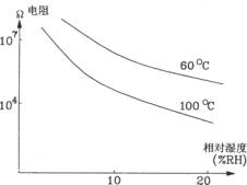 由CGS-H型陶瓷湿度传感器构成的低湿度检测电路图