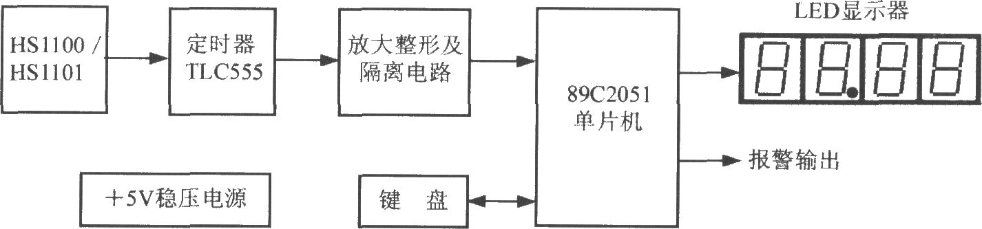 相对湿度测量仪的总电路框图