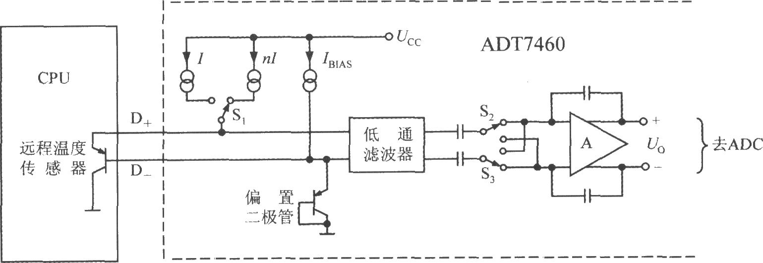 由智能化远程热风扇控制器ADT7460构成的远程测温