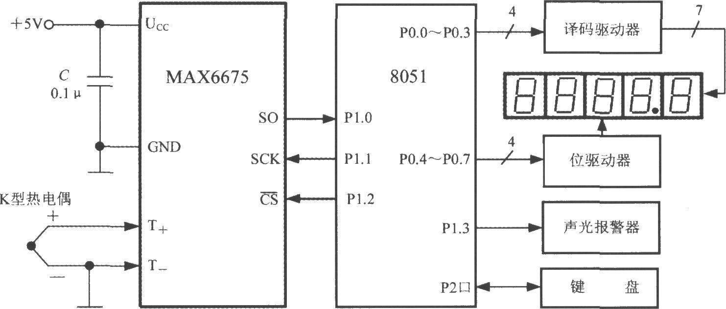 由热电偶冷端温度补偿及转换器MAX6675构成的测温系统电路框图