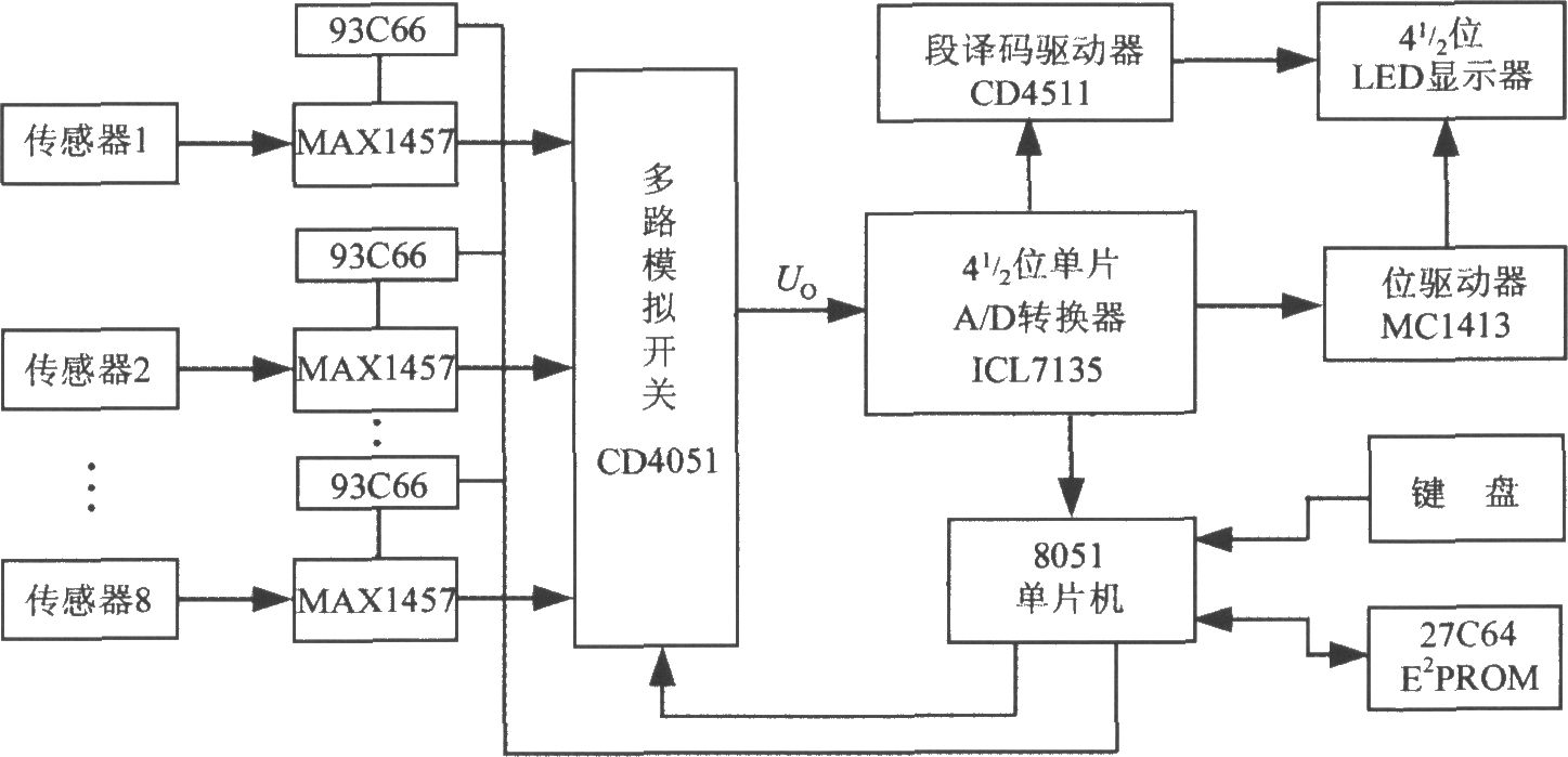 多通道压力巡检仪的电路框图(高精度集成压力信号调理器MAX1457)