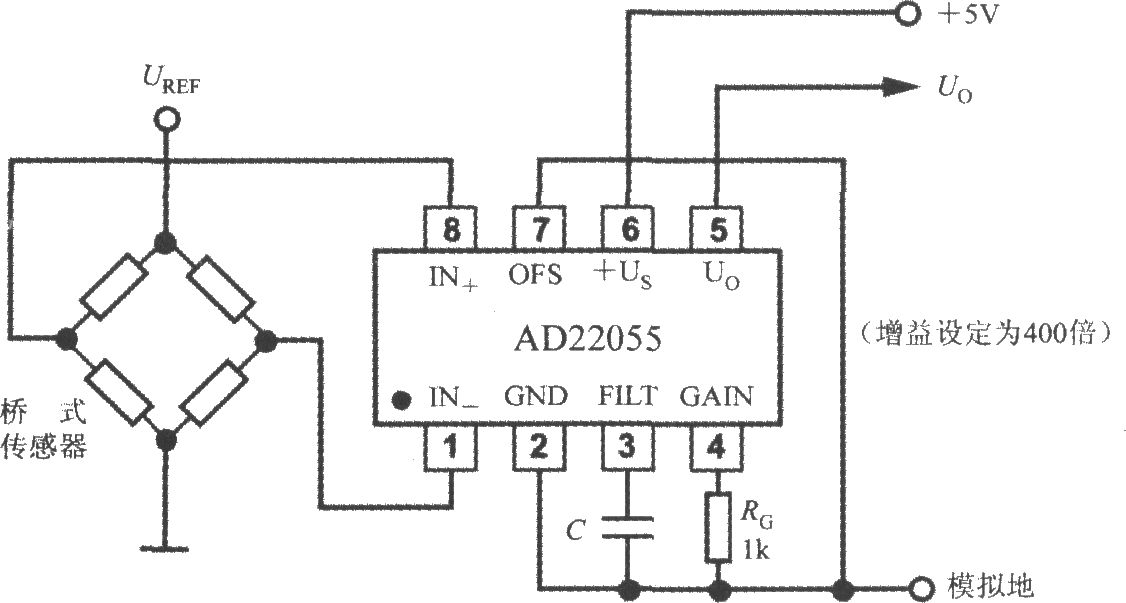 桥式传感器信号放大器AD22055的典型应用电路