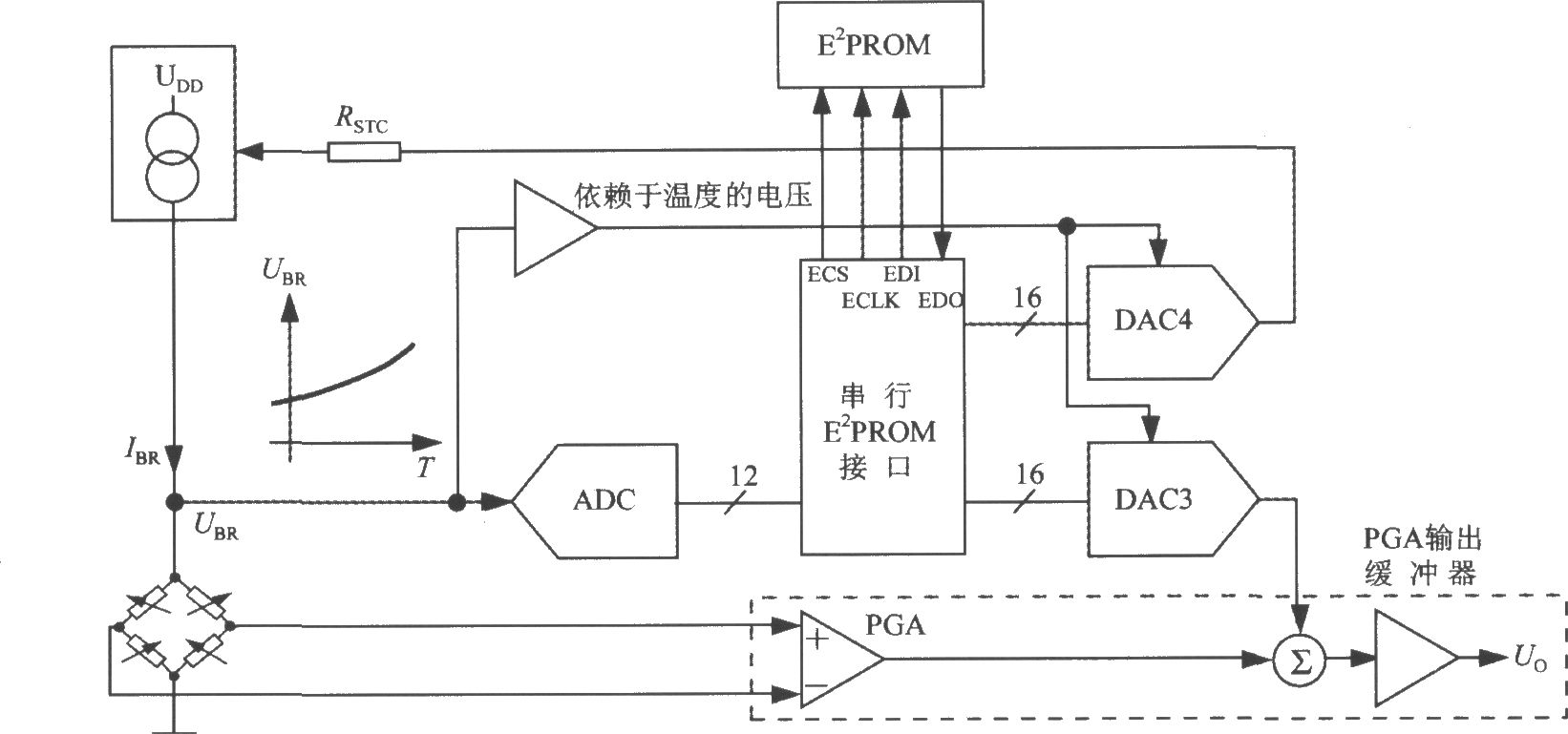 高精度集成压力信号调理器MAX1457的温度补偿电路