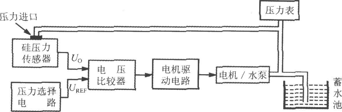 由集成硅压力传感器MPX5100A构成的压力调节系统