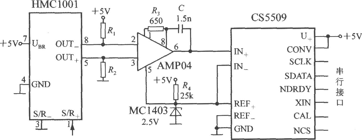 带串行接口的单轴磁场传感器(集成磁场传感器HMC1001)