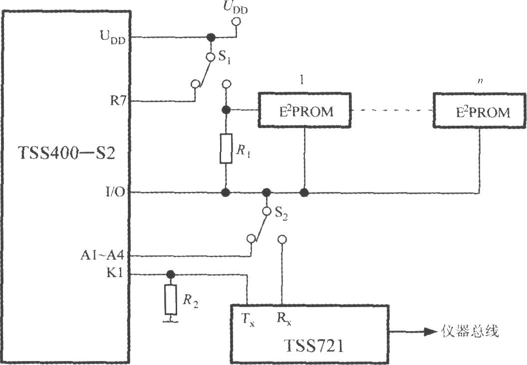 低功耗可编程传感器信号处理器TSS400-S2的总线结构布局图