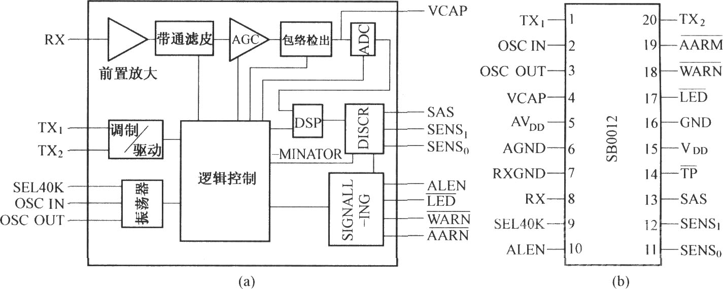 SB0012的内部原理框图