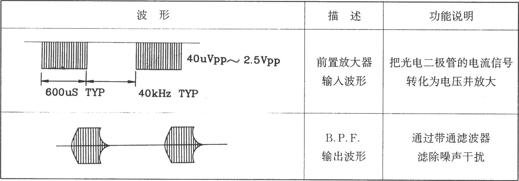 BL20106红外线接收前置放大集成应用电路图