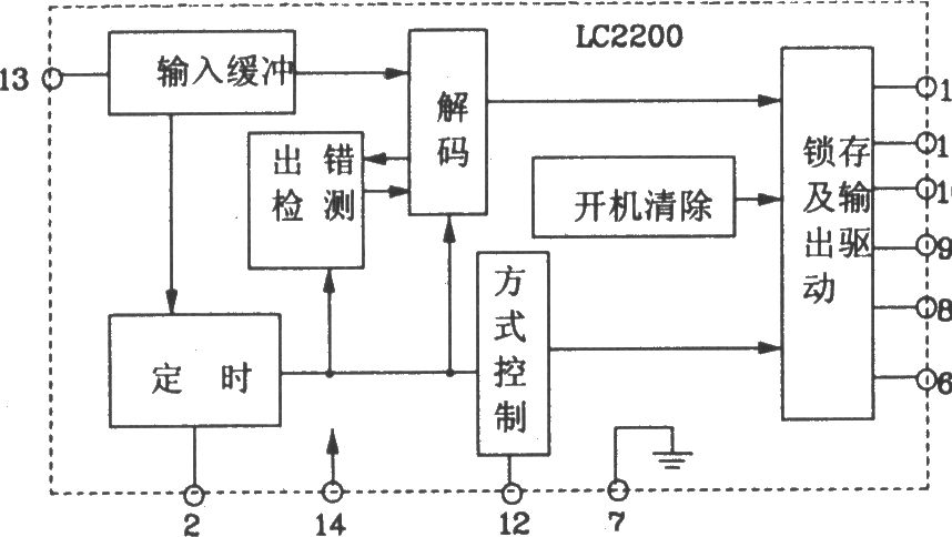 LC2200构成收录机音量遥控控制电路图