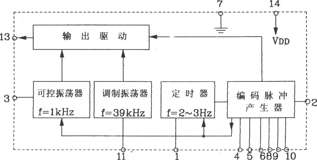 LC219/LC220A构成典型的遥控发射、接收应用电路