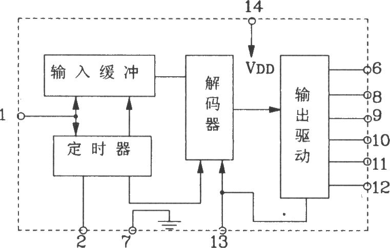 LC219/LC220A构成典型的遥控发射、接收应用电路