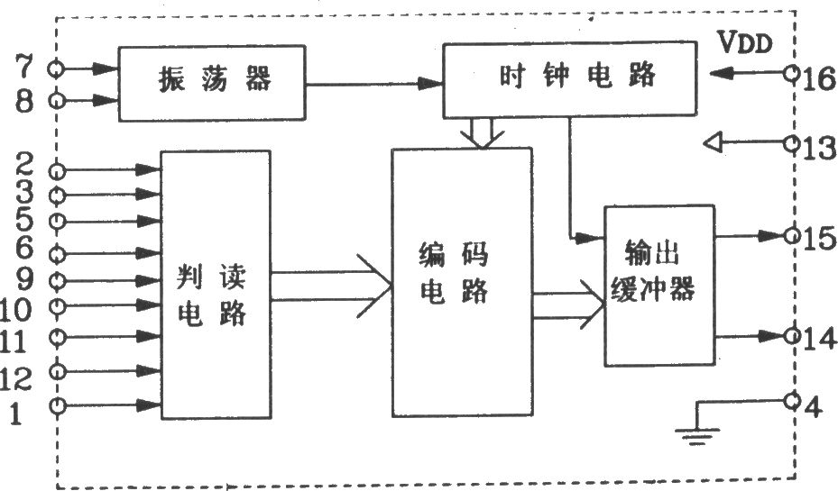 由TM701/TM702构成射频遥控发射、接收电路图