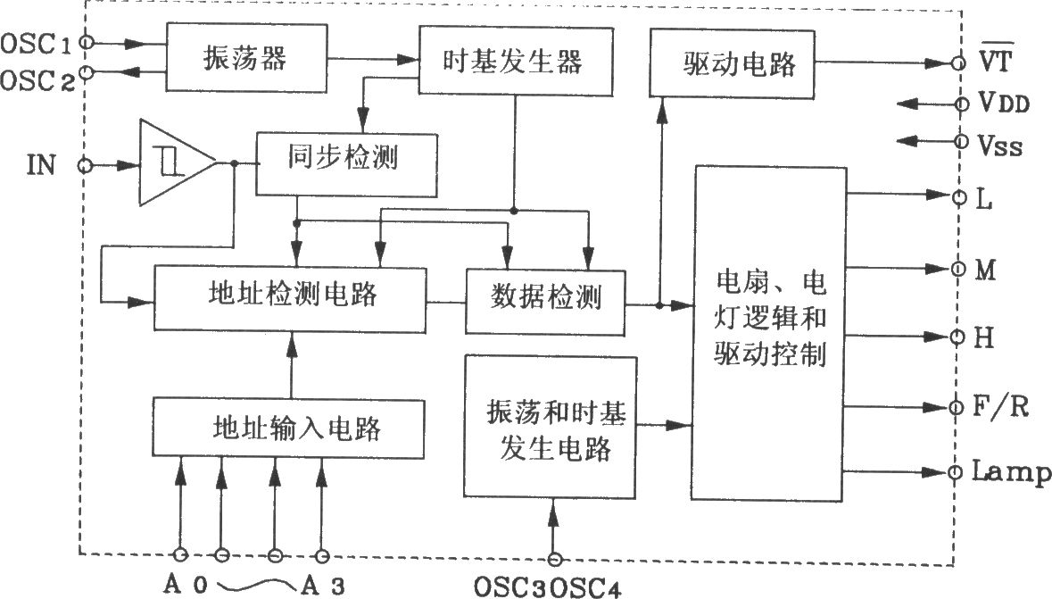 由KD704/KD705构成的射频遥控发射、接收电路图