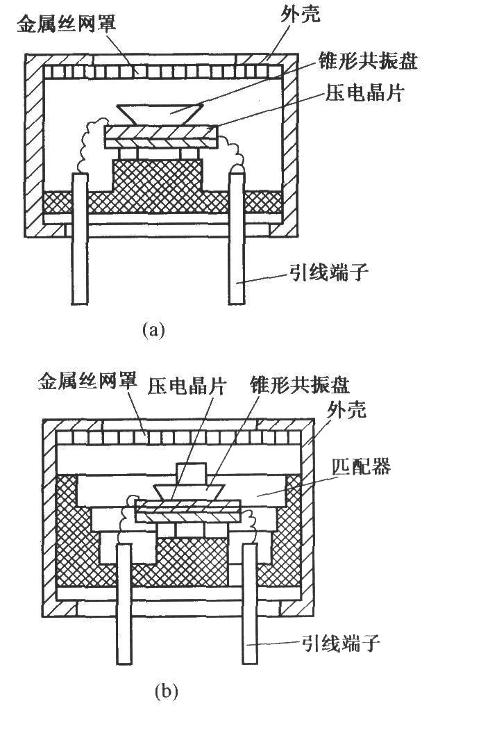 超声波传感器的结构