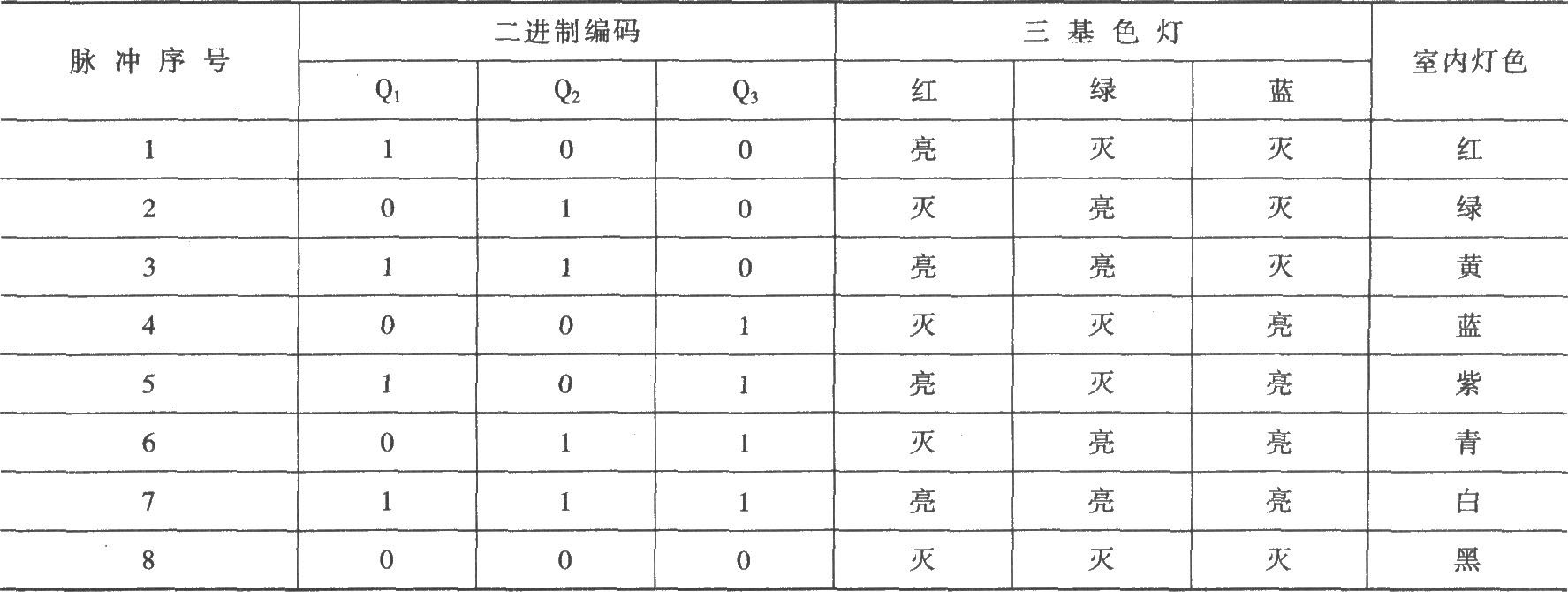 装饰吊灯遥控电路