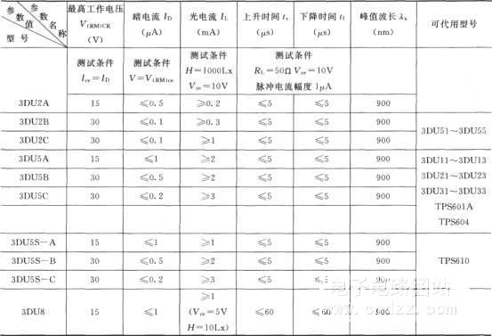 光敏三极管主要参数