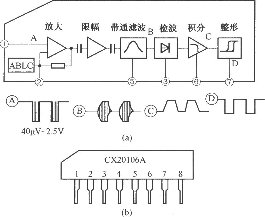 CX20106A的内电路及引脚功能