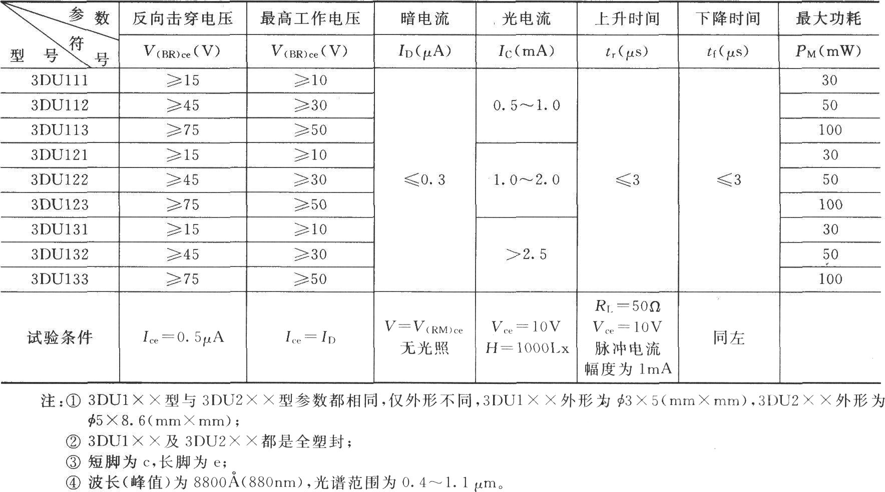 几种硅光电三极管的主要参数