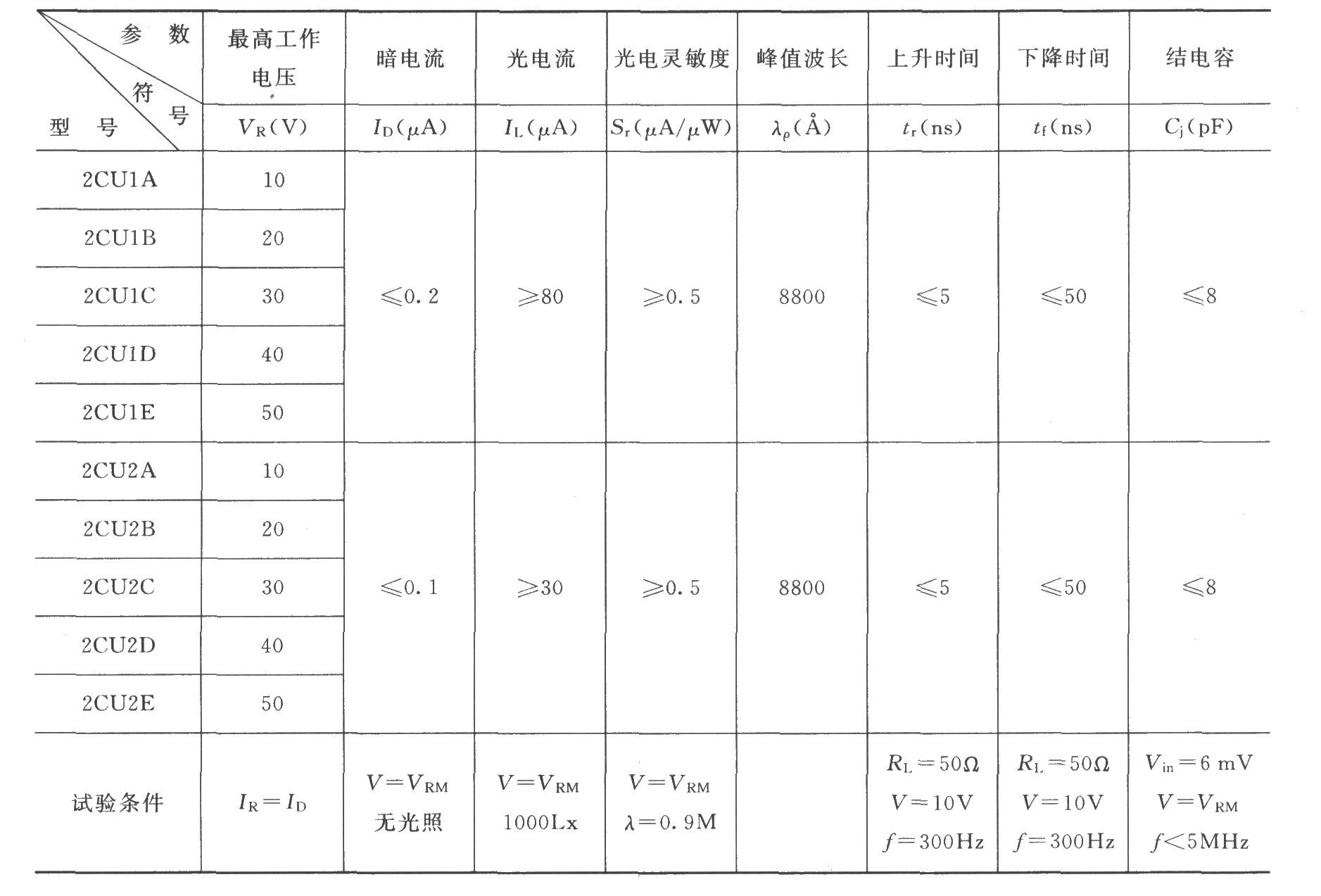 2CUl及2CU2硅光电二极管