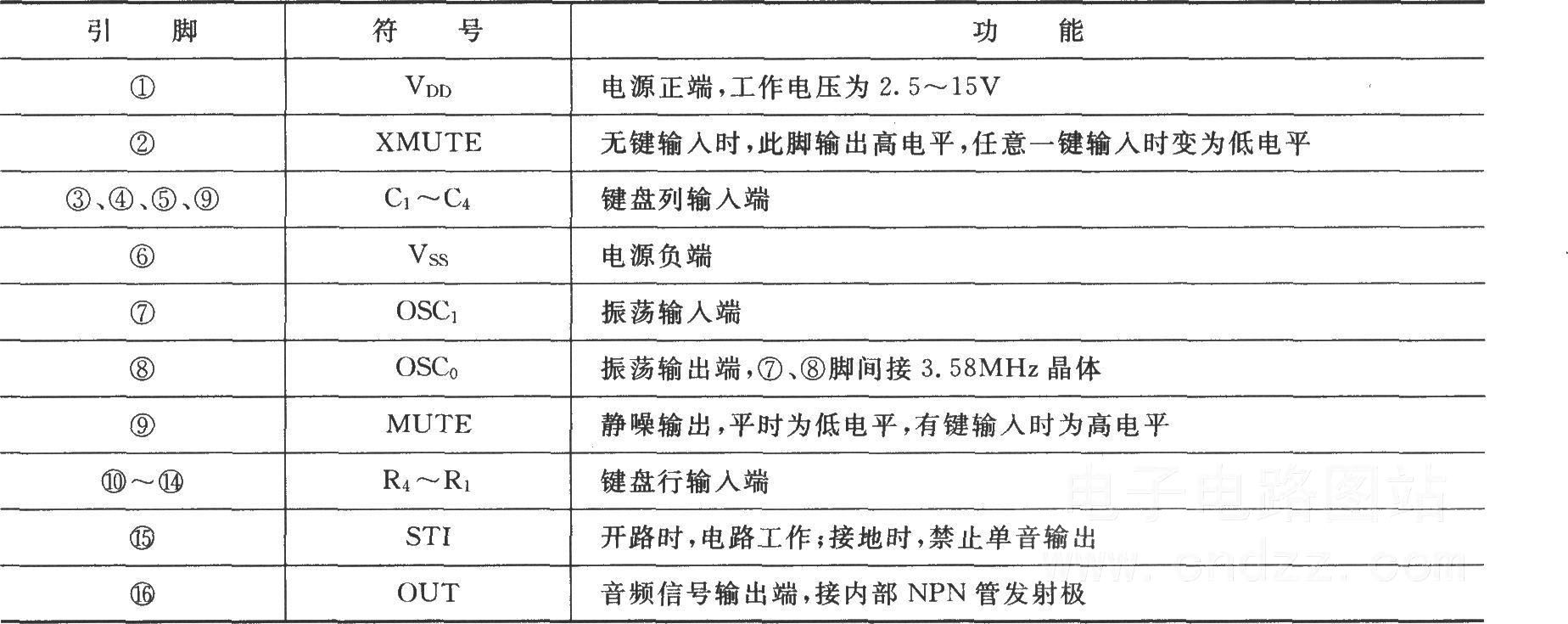 MK5087的引脚功能表