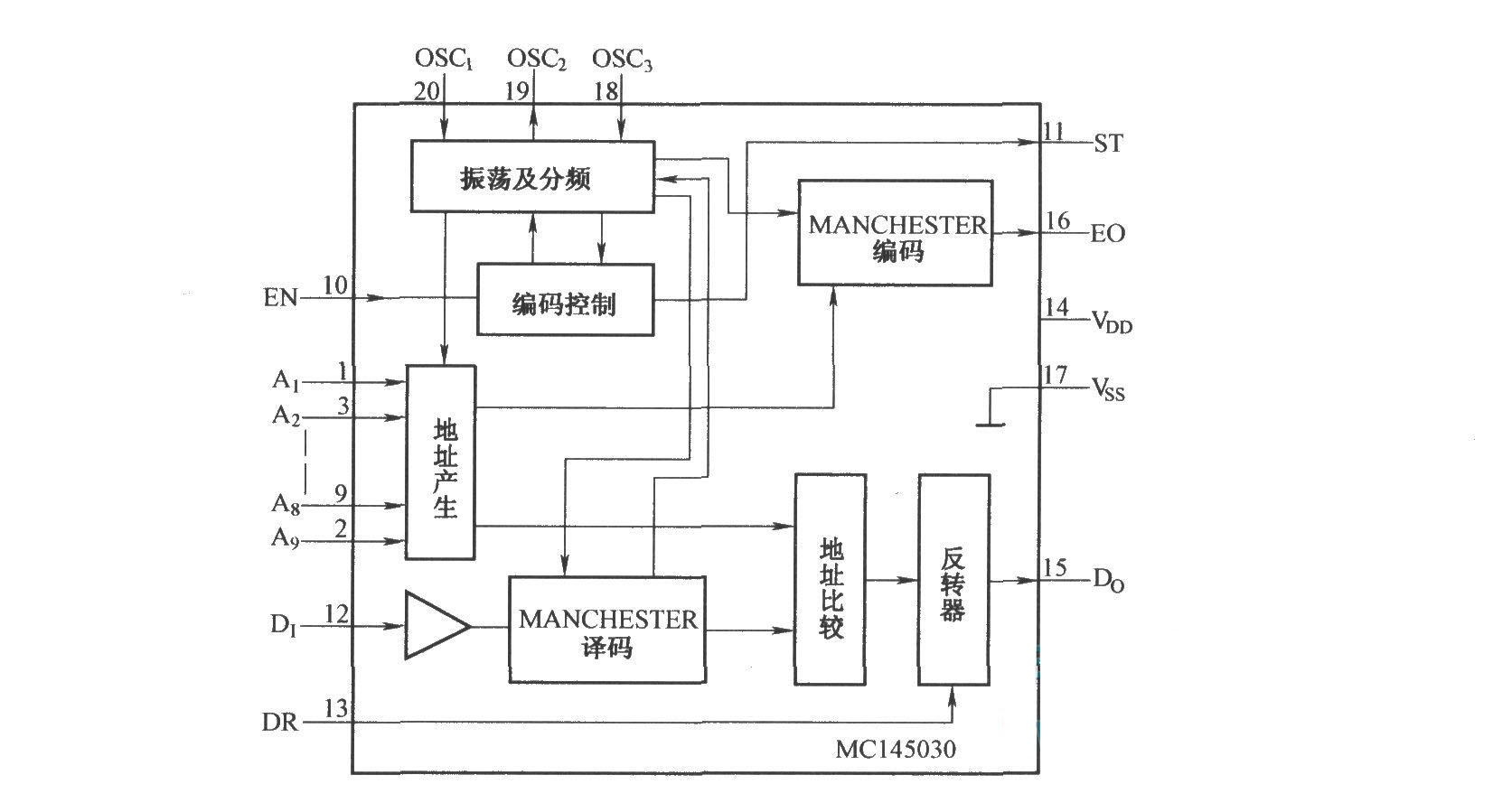 <b>MCl45030的内部结构</b>