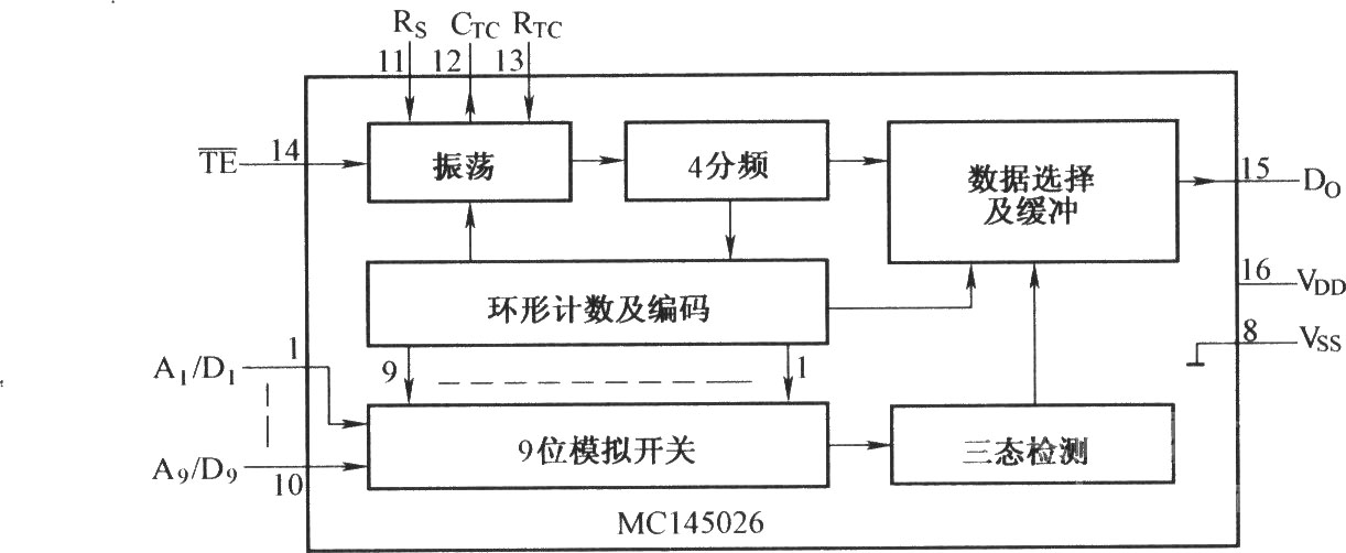 <b>MCl45026的内部结构</b>