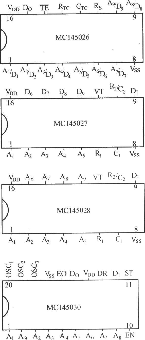 <b>MC145026～MC145030引脚功能图</b>