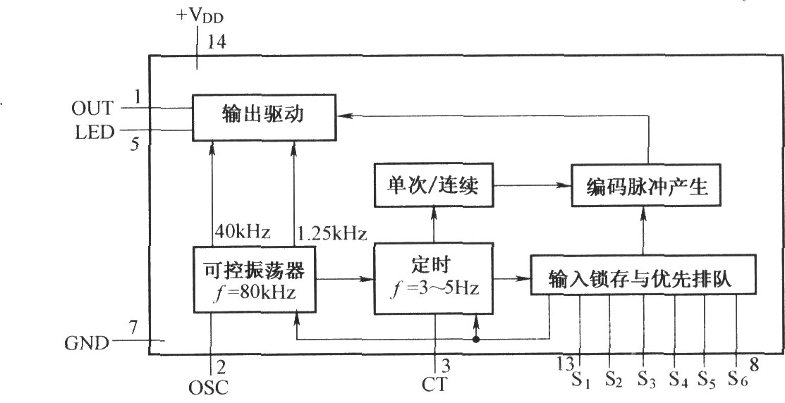 <b>LC2190的原理及应用电路</b>