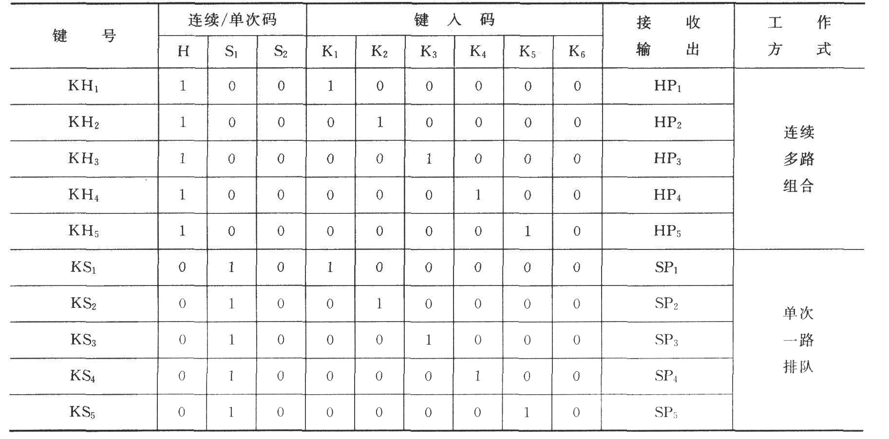 TC9148／9149编译码表