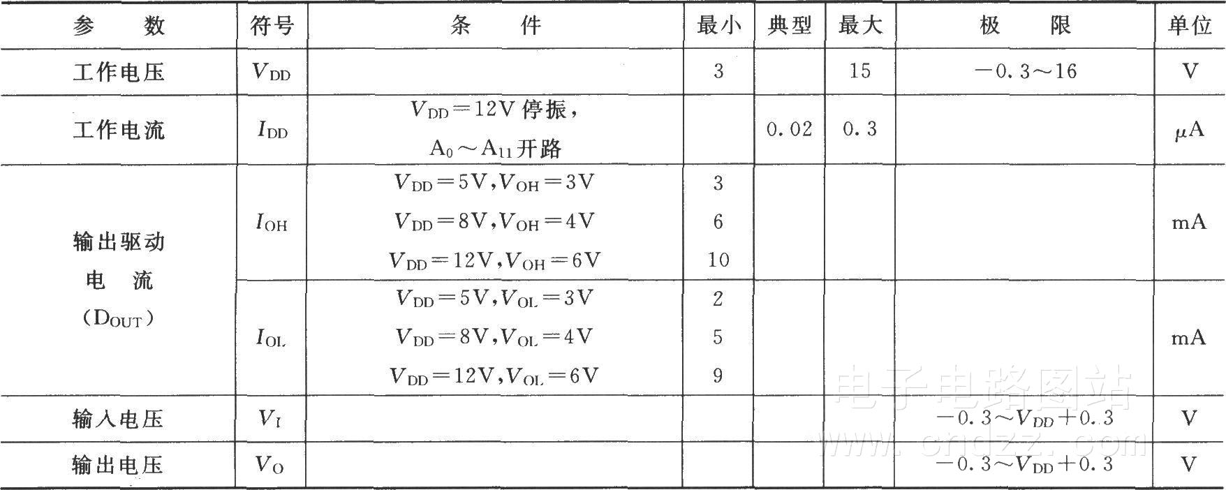 PT2262-IR的参数表