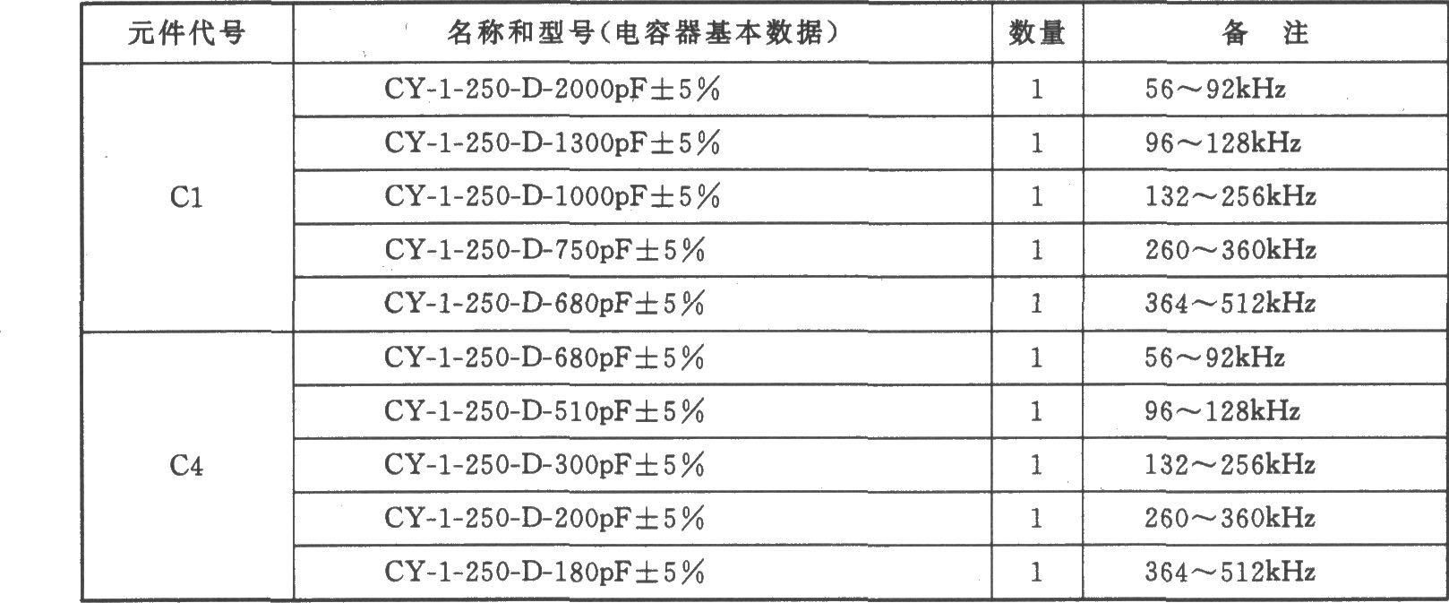 56～512kHz高频振荡器