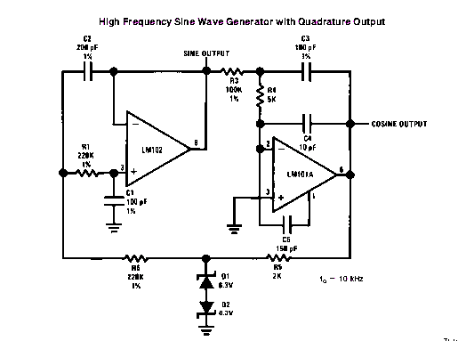 High Frequency Sine Wave Generator