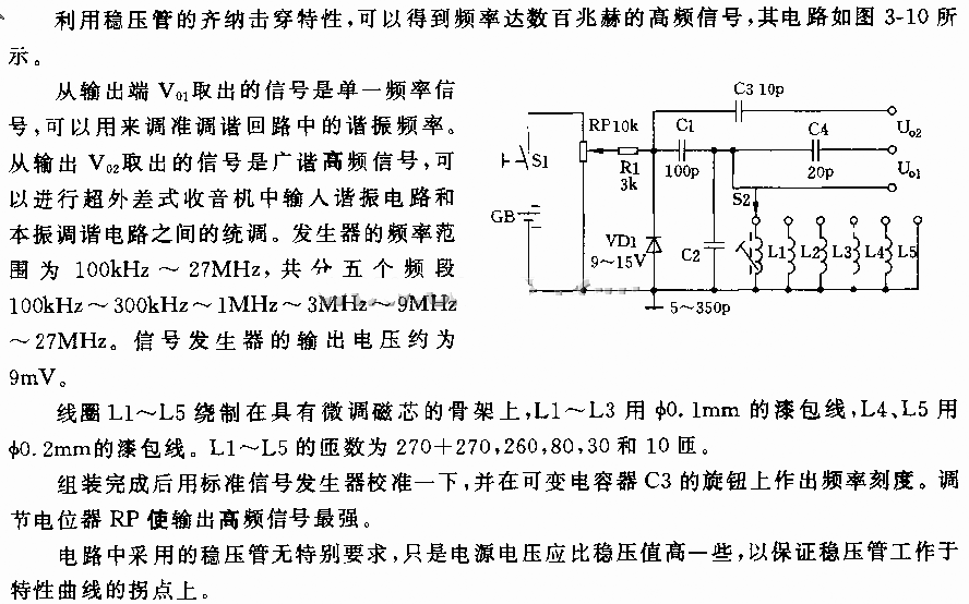 High Frequency Sine Wave Generator