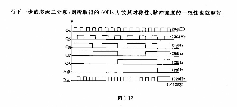 60Hz频率源电路