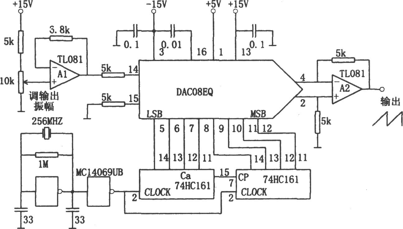 采用D／A转换器的锯齿波信号发生器