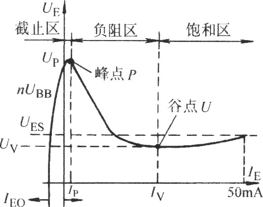 单结晶体管开关电路